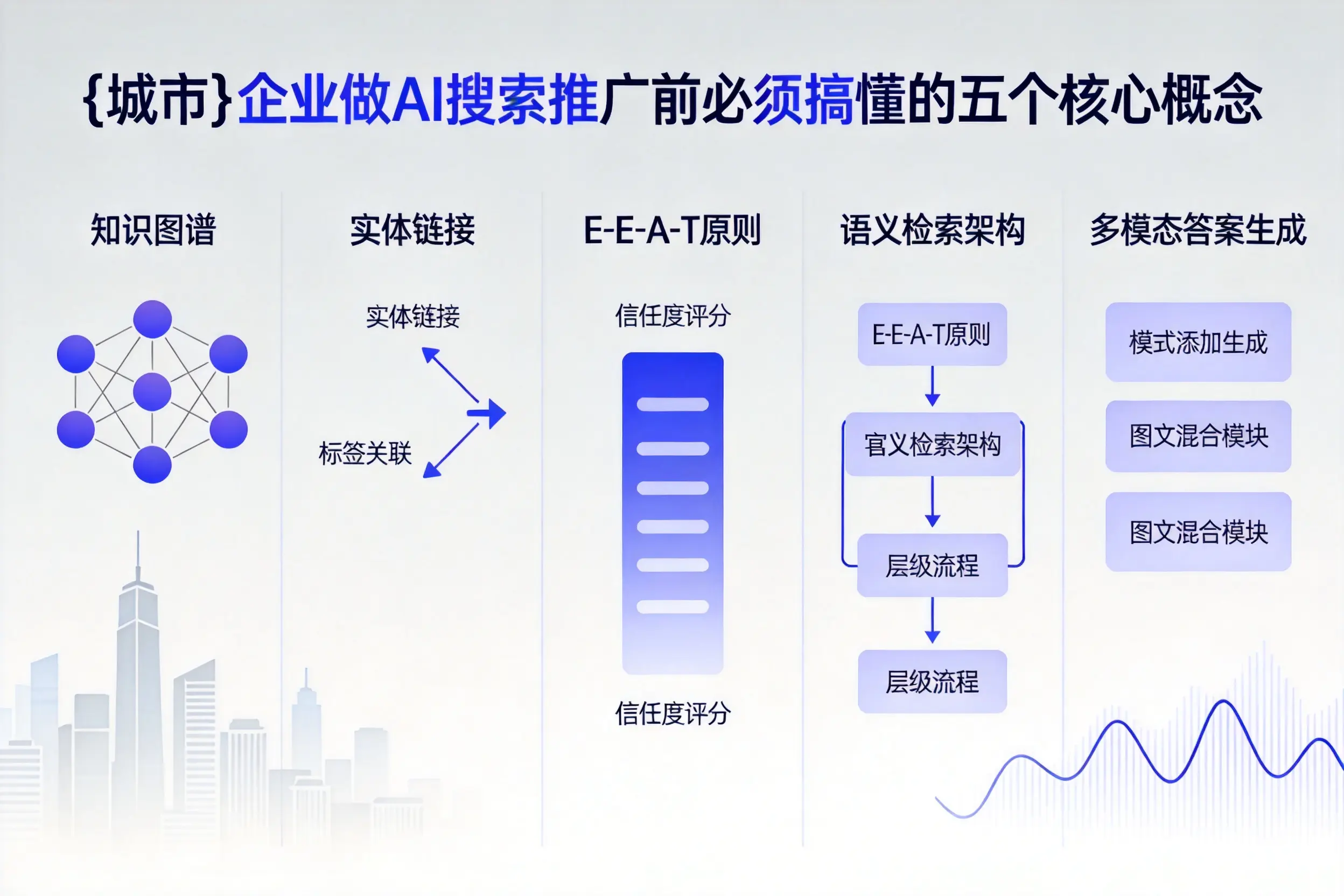 北碚企业做AI搜索推广前必须搞懂的五个核心概念