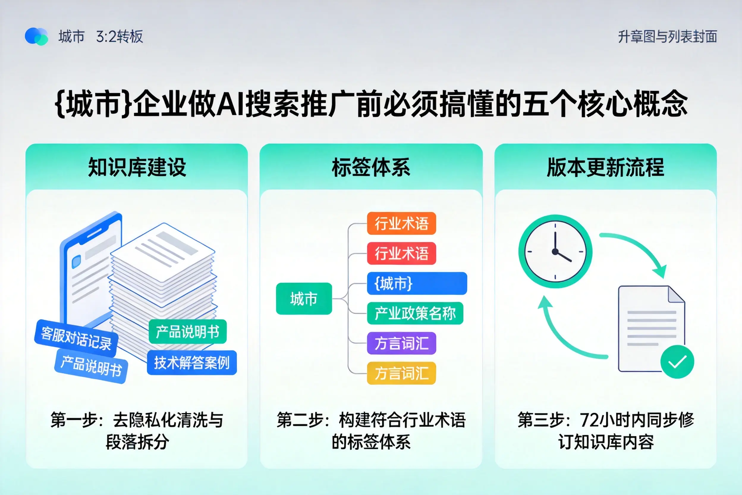 北碚企业做AI搜索推广前必须搞懂的五个核心概念